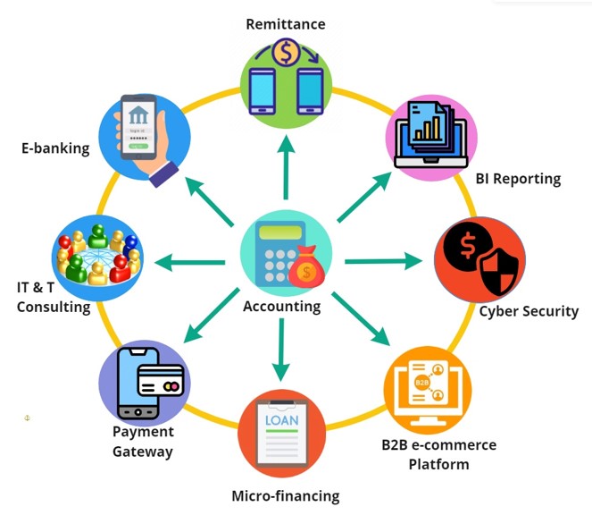 Solution Ecosystem